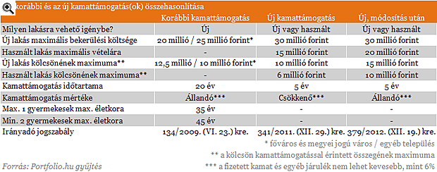 J�n az �j szocpol t�bbmilli�s t�mogat�sokkal