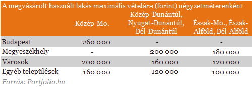 J�n az �j szocpol t�bbmilli�s t�mogat�sokkal