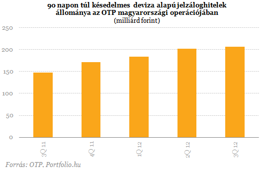 Devizahiteles ment�csomag: Sv�jcb�l k�r seg�ts�get Matolcsy?