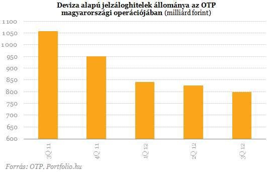 Devizahiteles ment�csomag: Sv�jcb�l k�r seg�ts�get Matolcsy?