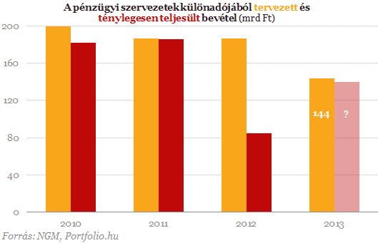 Devizahiteles ment�csomag: Sv�jcb�l k�r seg�ts�get Matolcsy?