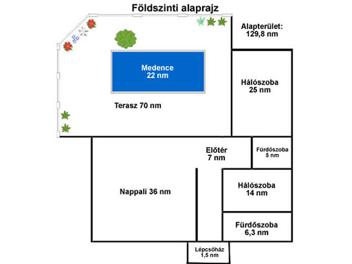 Szentendre - Törölt - Családiház