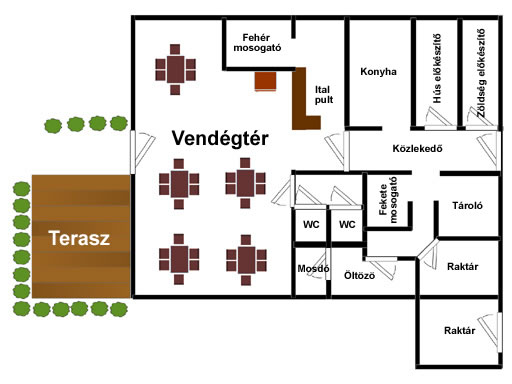 Szentendre - Eladott/Kiadott - Étterem