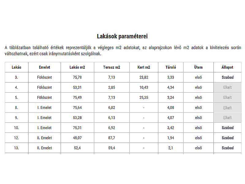 Budakalász - Eladott/Kiadott - Társasházi lakás