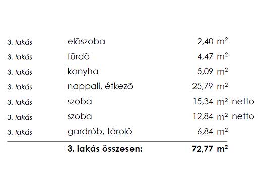 Szentendre - Eladott/Kiadott - T�rsash�zi lak�s