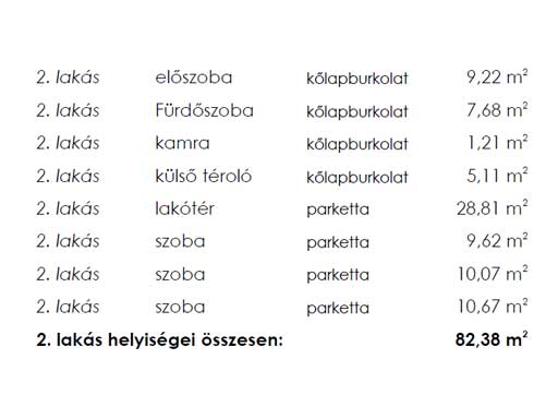 Szentendre - Eladott/Kiadott - Ikerház