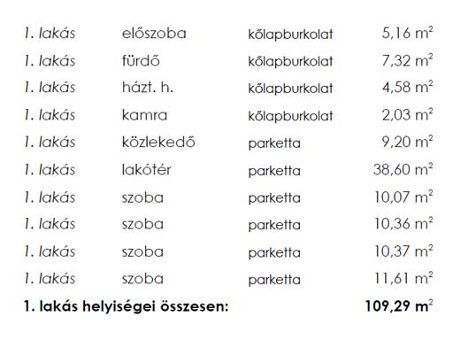 Szentendre - Eladott/Kiadott - Ikerház